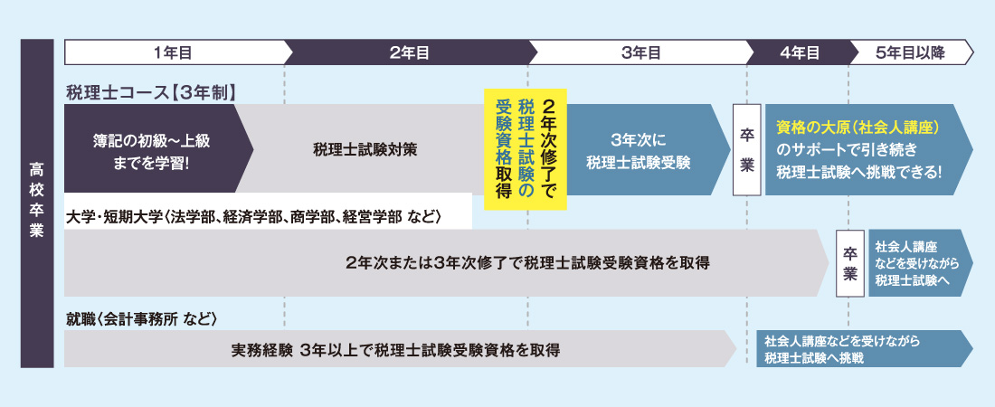 資格・検定合格サポート