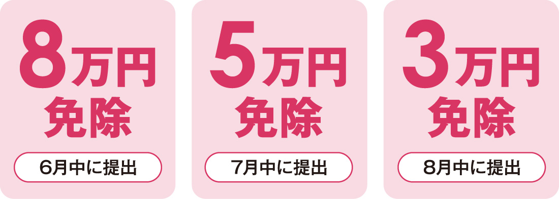 早得免除額